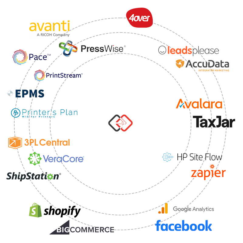 propago marketing storefront dashboards